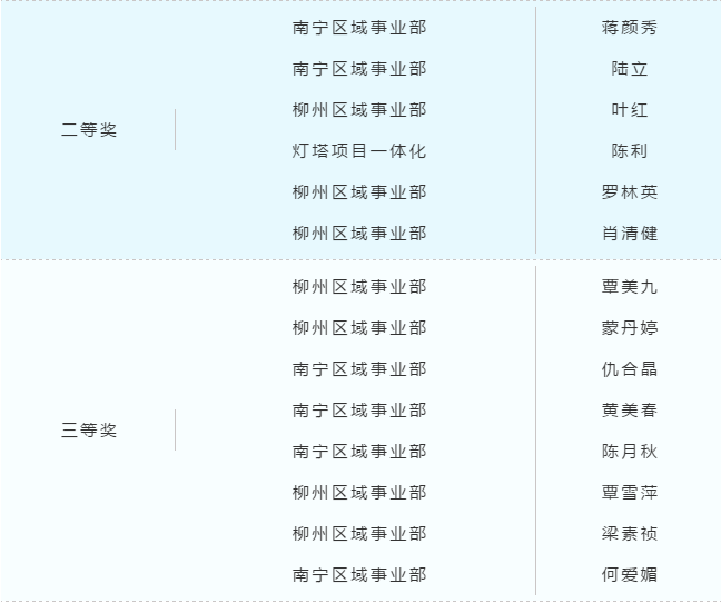 1606960129102200.png image.png
